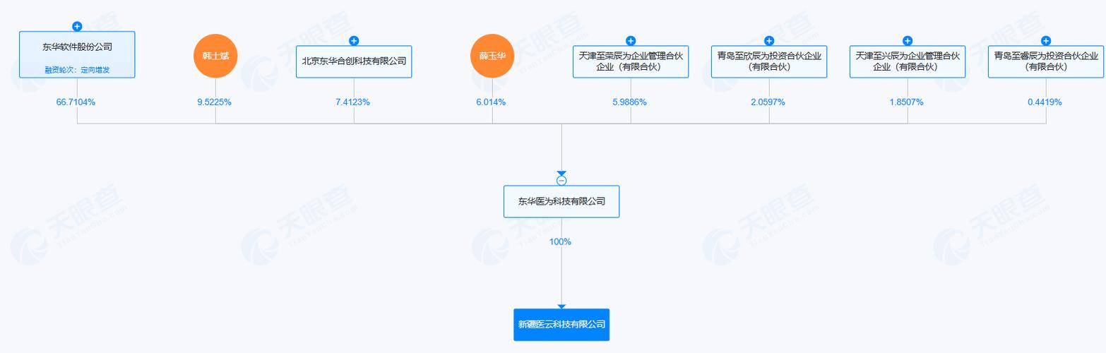 经营范围包括计算机系统服务,数据处理服务,软件开发,健康