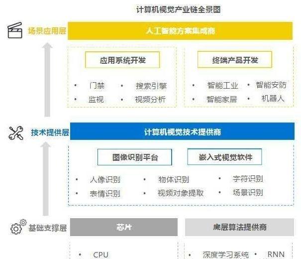 备受马云青睐的人工智能独角兽 商汤、旷视、依图综合实力对比!